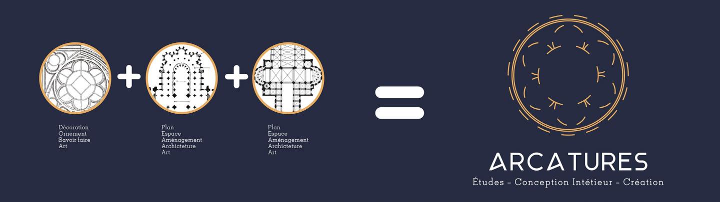 Présentation du logo et de l'identité visuelle d'Arcatures